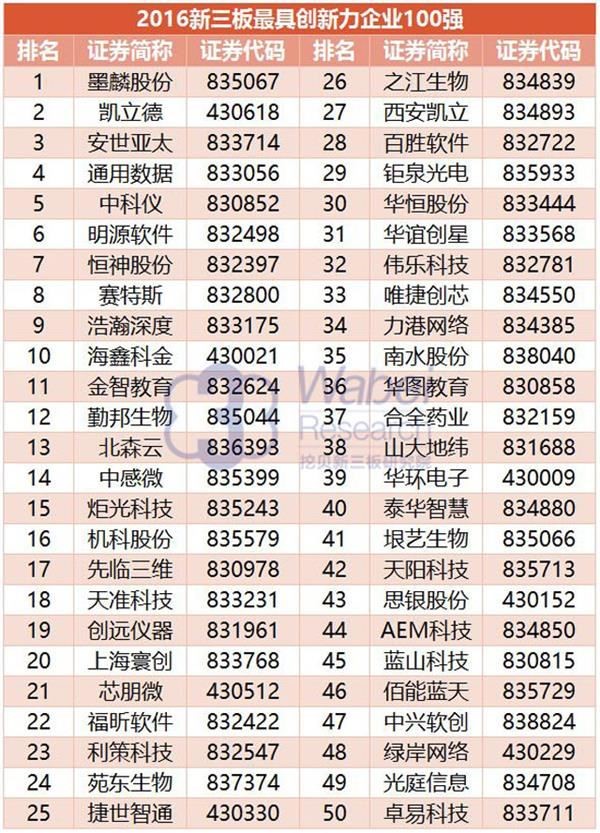 2016 NEEQ Top 100 Most Innovative Enterprises: Yinyi Biology ranked 41st(圖5)