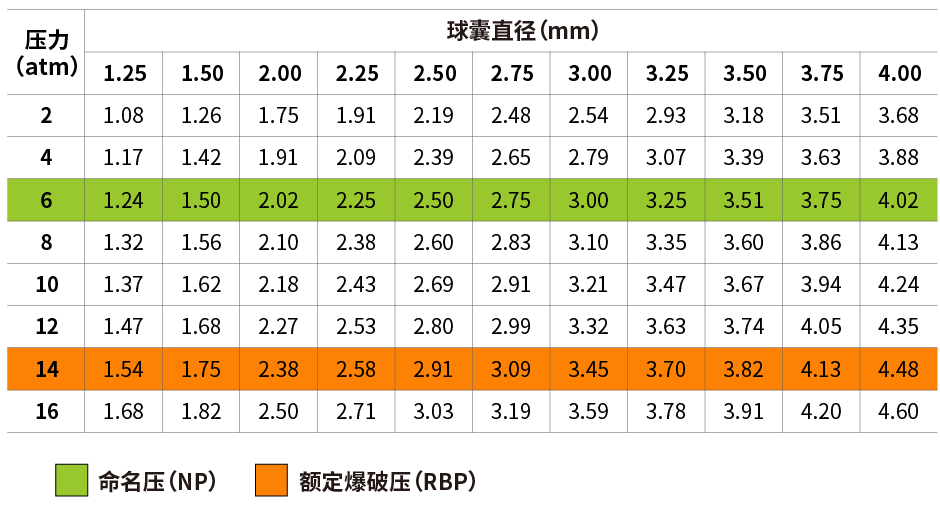 Breaker?球囊擴張導(dǎo)管(圖2)